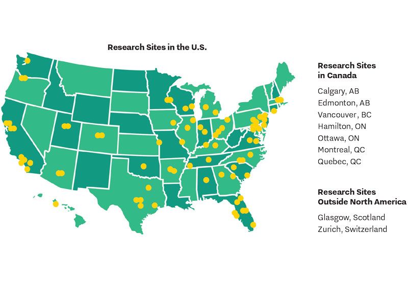 research sites