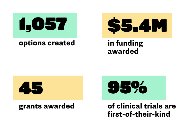 research statistics