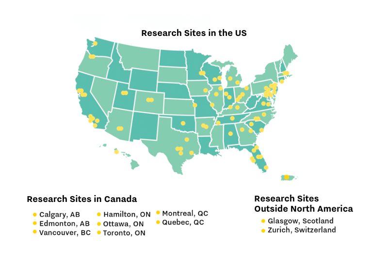 research sites
